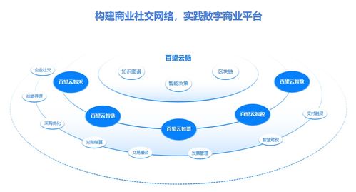 從清華五道口全球金融論壇看技術開發如何驅動全球經濟復蘇