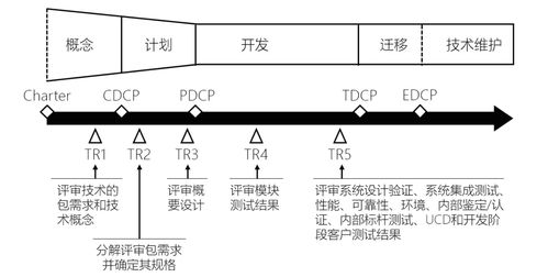 IPD方法論在技術(shù)開發(fā)流程中的應(yīng)用與價(jià)值