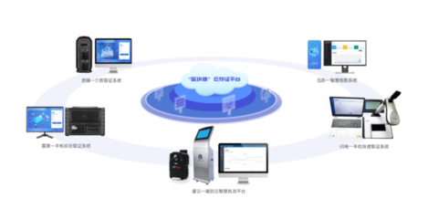 鏈動未來，智匯廣州——第二十五屆高交會廣州軟件院誠邀您共探區塊鏈技術新成果與發展藍圖