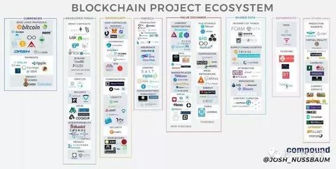 區塊鏈技術助力企業數字化 生態系統規劃與用友云新品聚焦智能服務