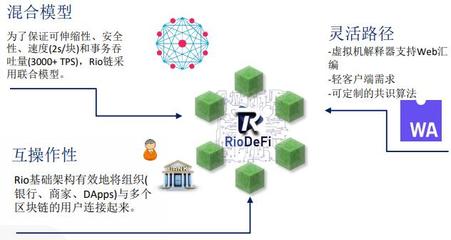 連接傳統與去中心化金融 Rio DeFi如何加速數字資產的規模化應用