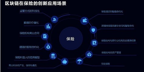 區塊鏈賦能保險業新生態 和數軟件基于Laikelib的變革實踐
