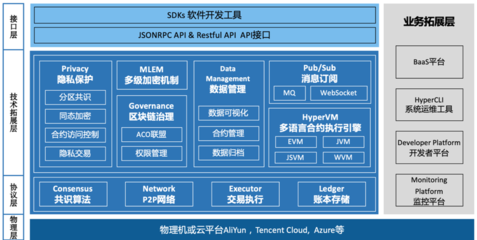 區塊鏈技術落地應用 趣鏈科技匡立中談四大技術要求與兩大痛點解決