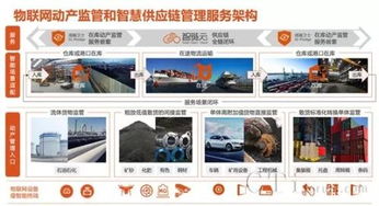 微軟云暨移動技術孵化計劃優秀項目報導 探索區塊鏈技術軟件的創新未來