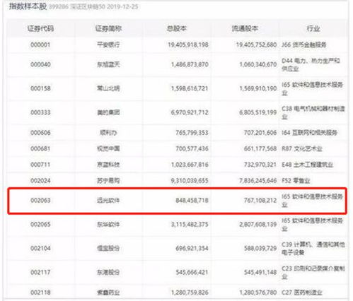 深證區塊鏈50指數發布，遠光軟件入選樣本股引領行業創新
