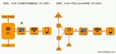 智能硬件開(kāi)發(fā)新篇章 榮豐宇小e開(kāi)發(fā)板深度試用與公開(kāi)課全解析