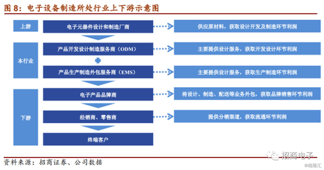 富士康明日起申購(gòu) 母公司體系架構(gòu)與行業(yè)前景估值全解析