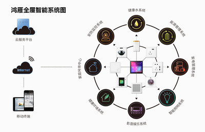 鴻雁智能科技再創(chuàng)佳績(jī) 榮獲省級(jí)高新技術(shù)企業(yè)研究開(kāi)發(fā)中心稱號(hào)